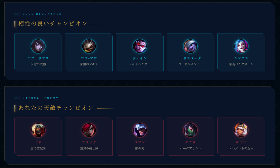 相性チャンピオン例